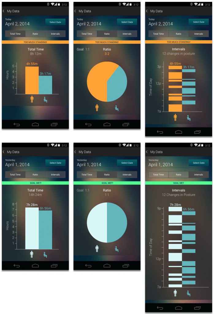 high fidelity composition of the prototype