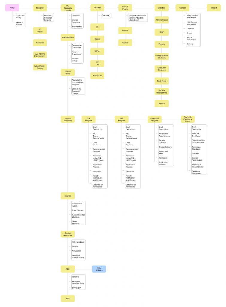 VRAC website after redesign.