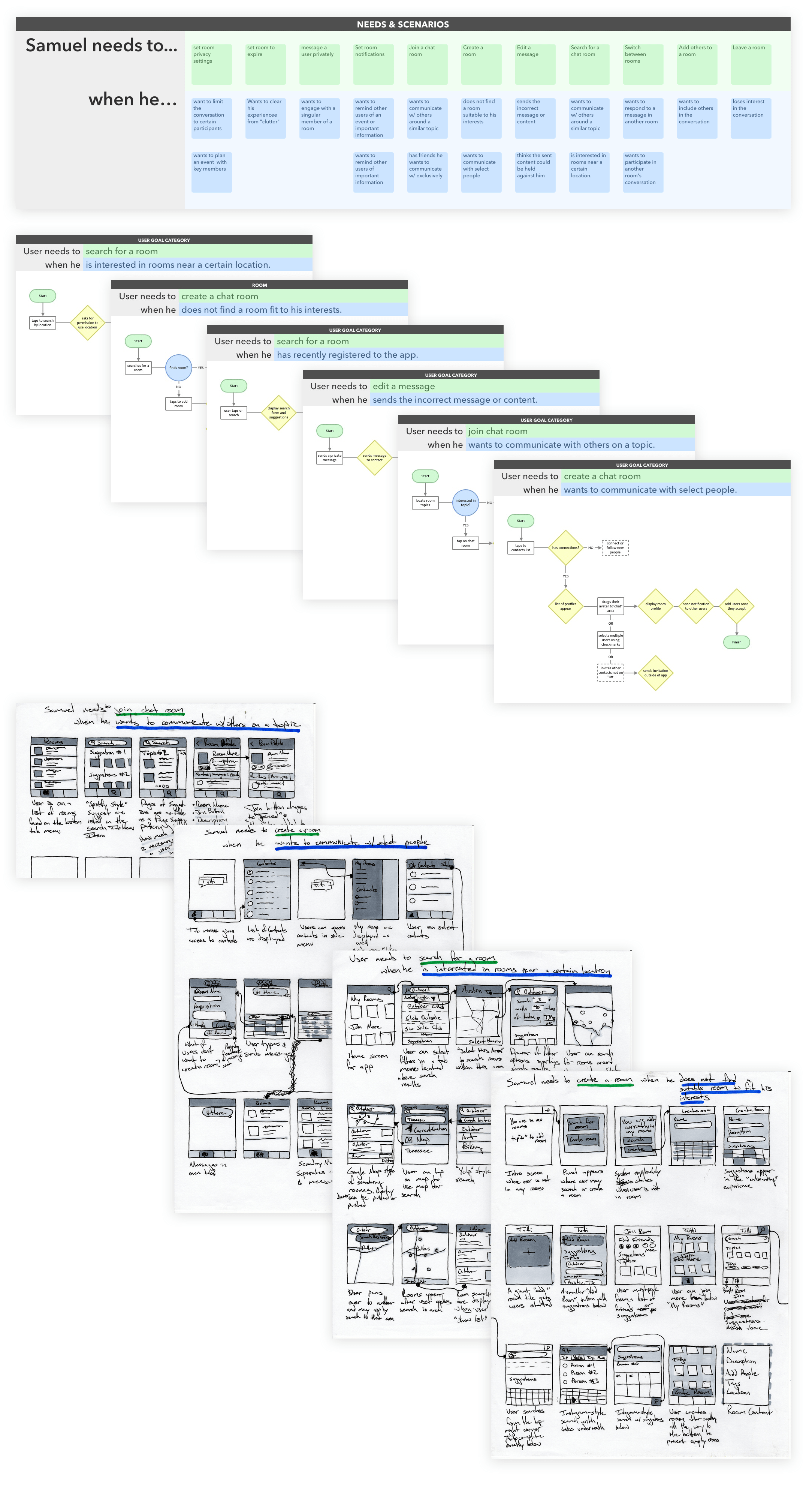 image of design process